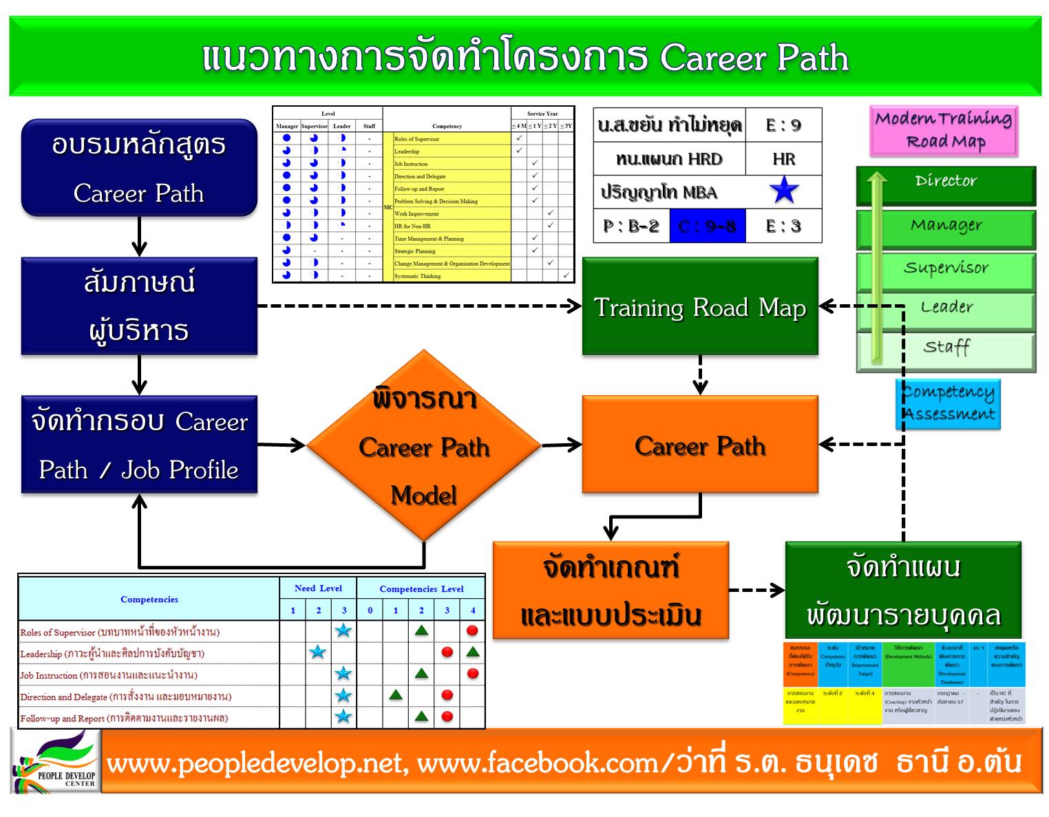 career competencies 1 introduction to career counseling competency statements these competency statements are for those professionals interested and trained in the field of career. career competencies 1 introduction to career counseling competency statements these competency statements are for those professionals interested and trained in the field of career.